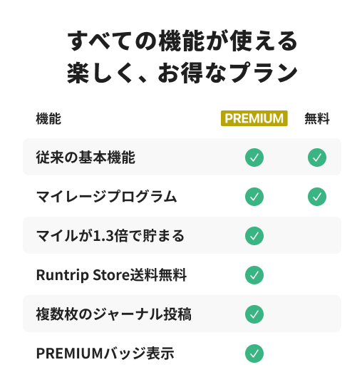 PREMIUM_feature_list_v1.0.png